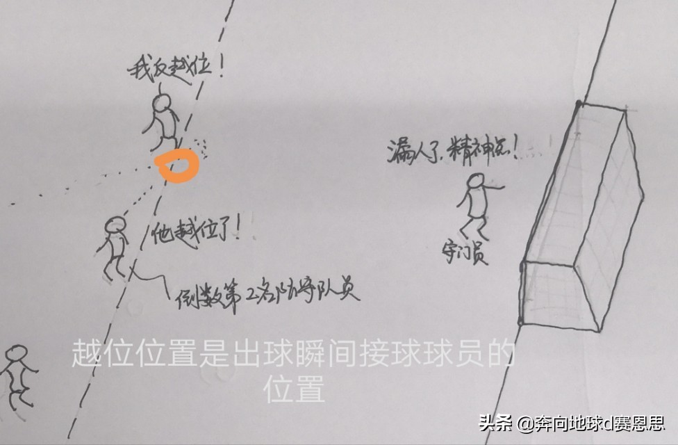 越位图解,越位最完整讲解是按脚还是按手