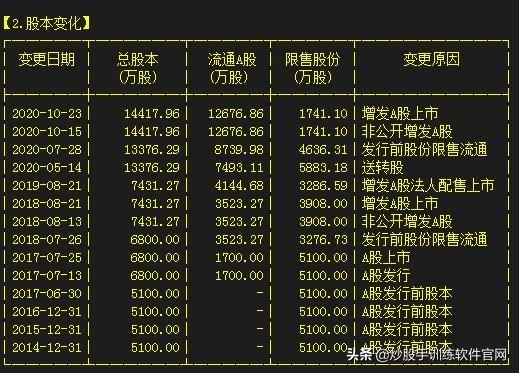 股票哪个指标可以判断主力动向,判断股票拉升的指标有哪些