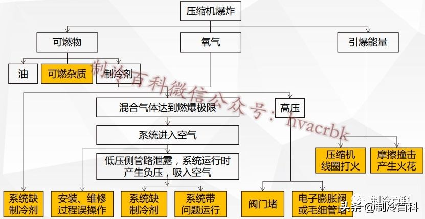 空调爆炸全过程,解析空调爆炸原理及操作规范