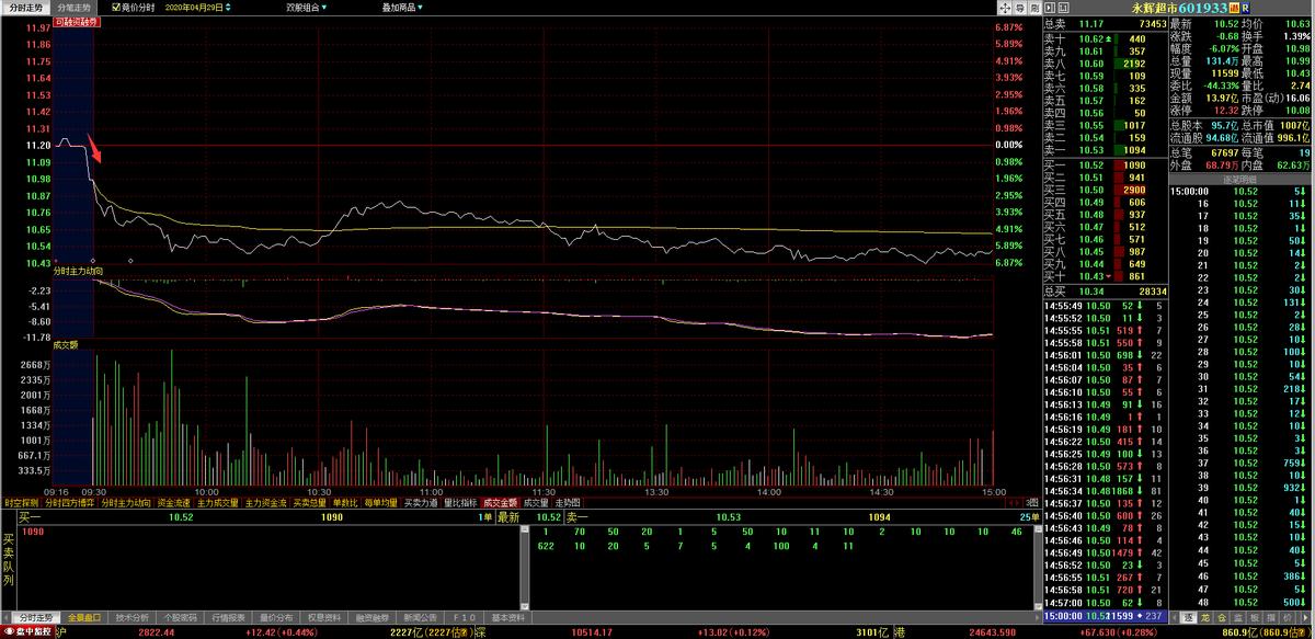 股票集合竞价对全天走势的影响,个股集合竞价尾盘跳水意味着什么