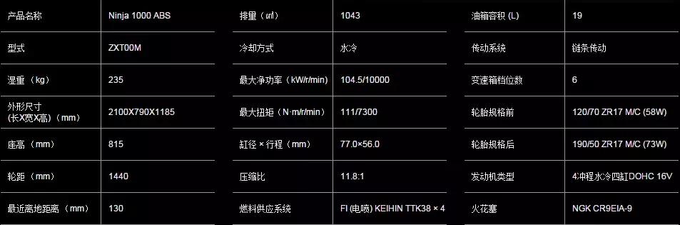 2019*口车进**型价格一览（上）