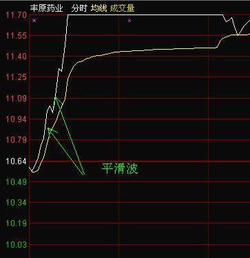 分时图如何判断主力出货,主力是怎么出货的为什么看不出来