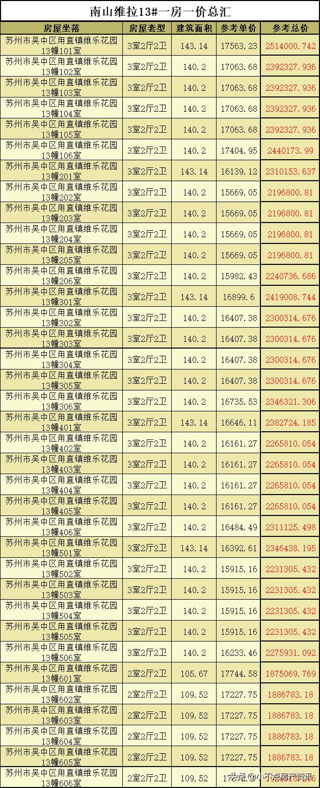 南山维拉花园最近消息,南山维拉一期开盘时间