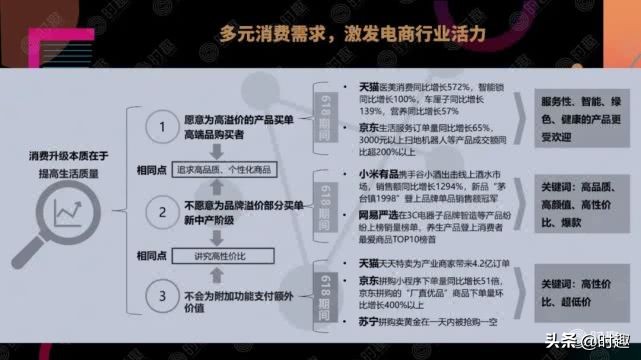 电商社交营销玩法,本地电商平台会员营销方案