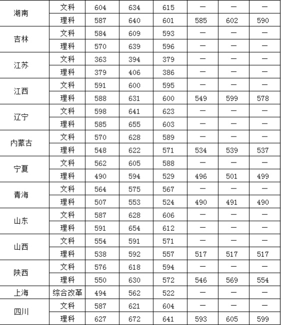 中国人民公安大学招生简章2021年,中国人民公安大学2019年招生人数