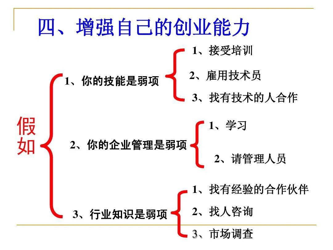 中华博士会,中华博士会贵州