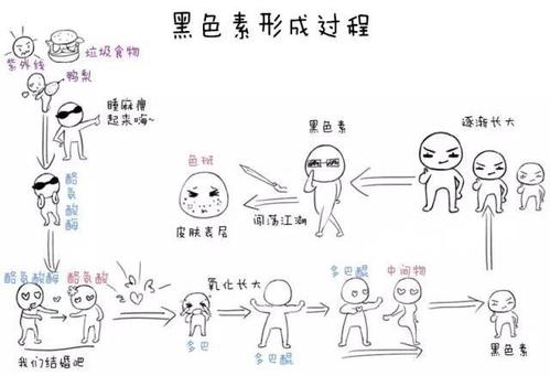 脸上痘印多久会自行消失,在脸上挤痘痘留下的痘印会消失吗