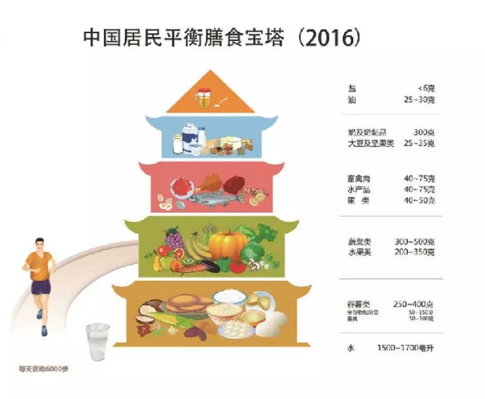 omega-3鱼油防脱发吗,omega3鱼油预防什么