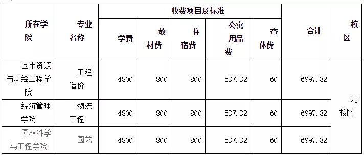 2019年山东专升本院校有哪些,山东专升本学校汇总推荐