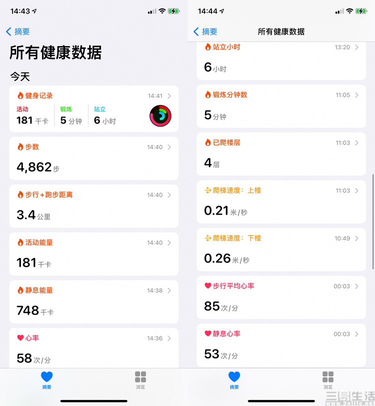 applewatchseries6鍏ㄩ潰璇勬祴,applewatchseries6娴嬭瘎