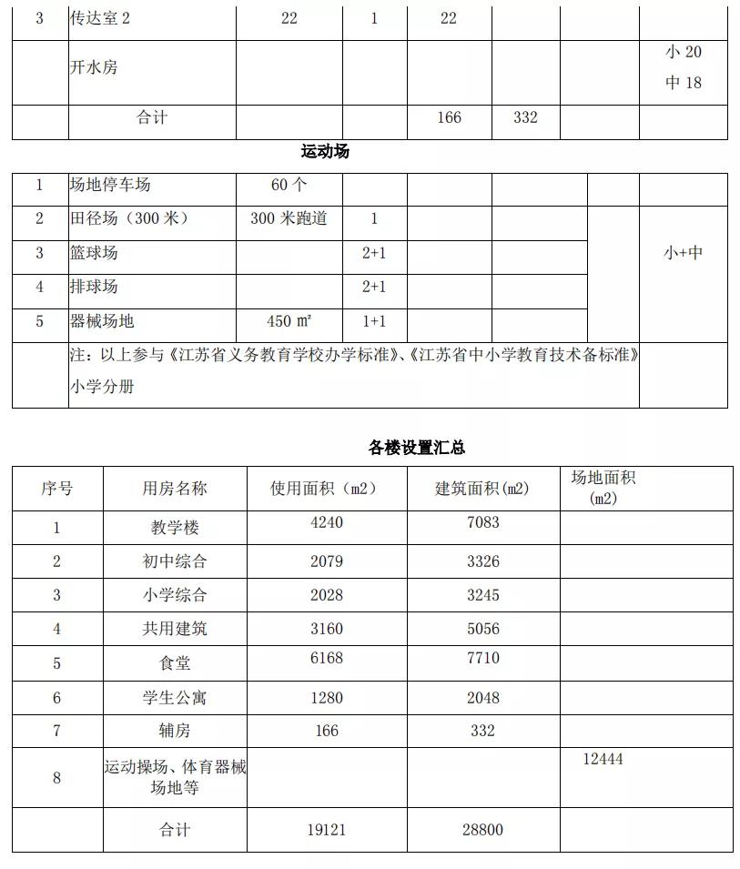 2019南通新建哪些学校,南通新增学校