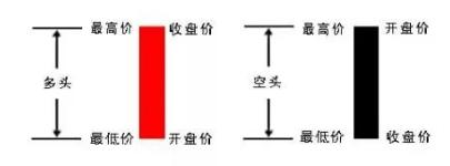 002503股票k线图,600660股票k线图