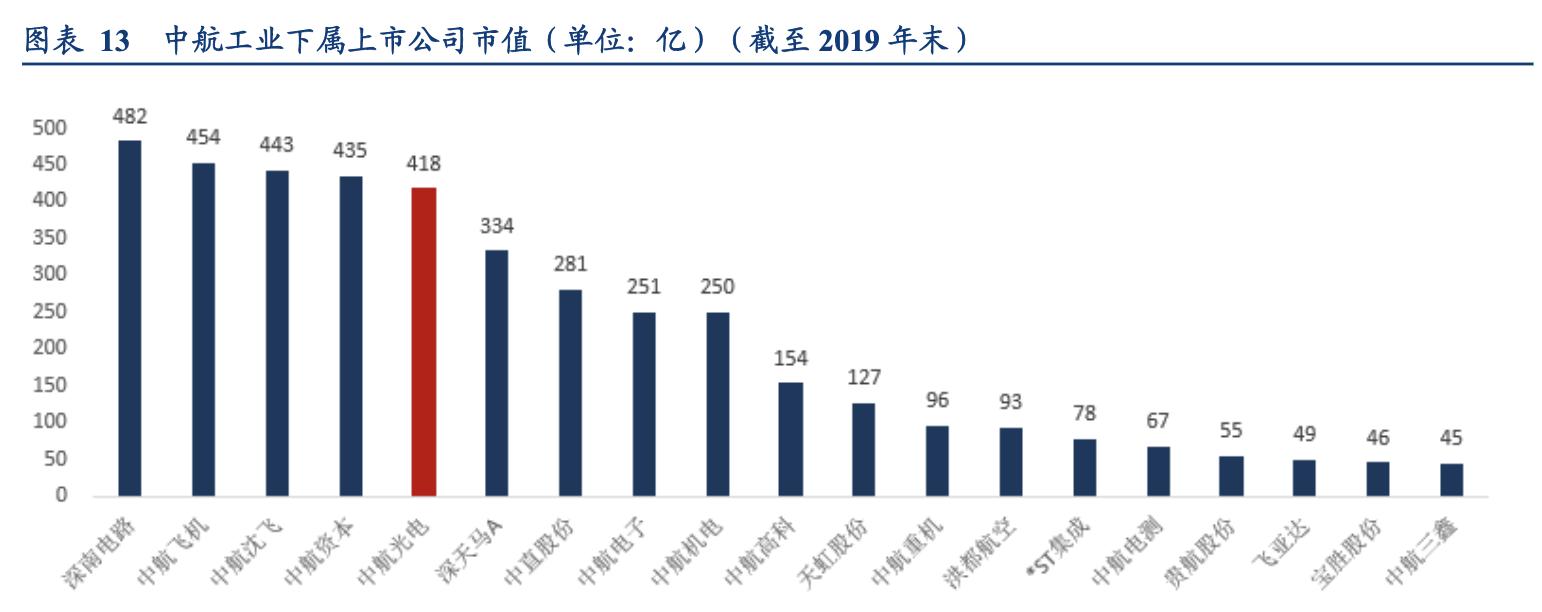 中航光电有汽车连接器吗,中航光电核电连接器
