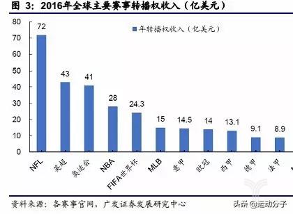 为什么2000年乒乓球直径从38毫米增加到40毫米？