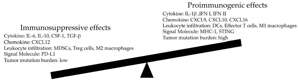 放射-免疫治疗:将肿瘤转换为原位疫苗