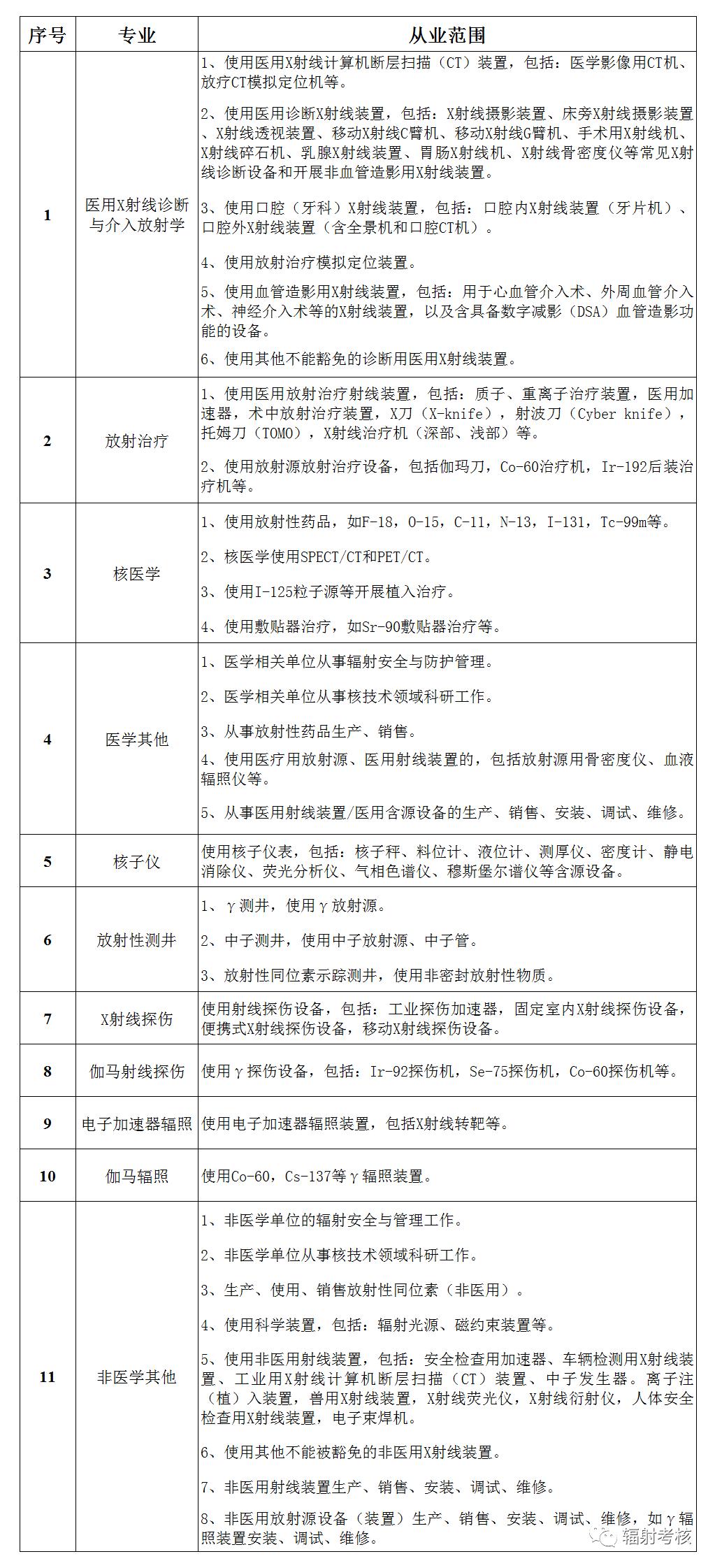 核技术利用辐射安全与防护考核,辐射安全与防护考核多少分及格