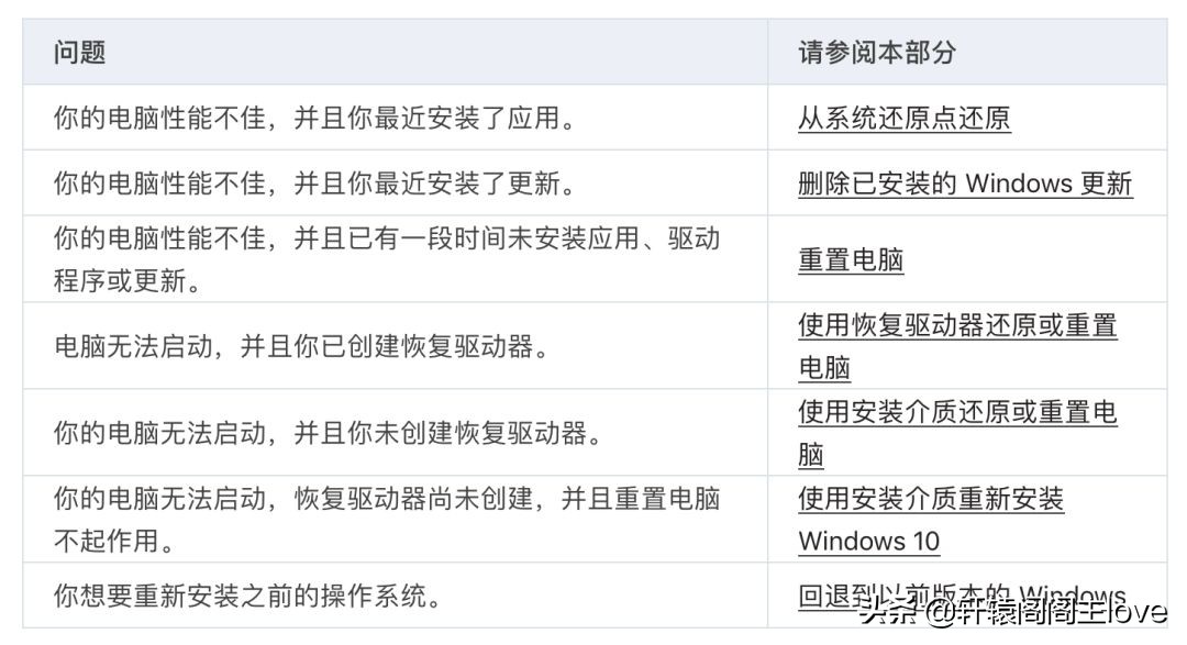 2019年，你要知道的重装Windows系统正确方式