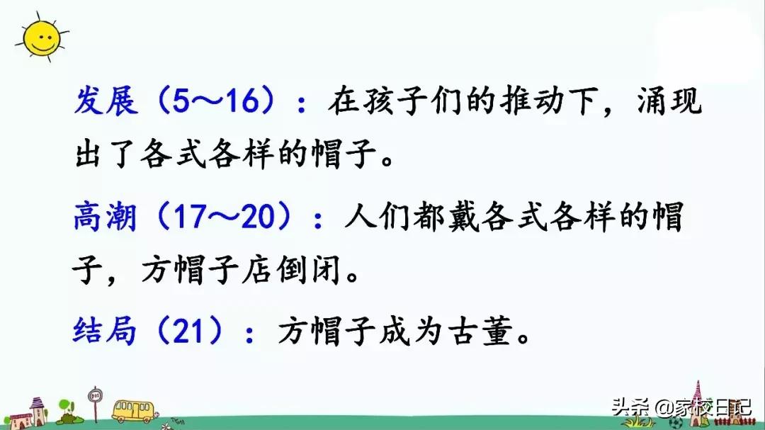小学三年级下册语文方帽子,三年级下册语文第26课方帽子店