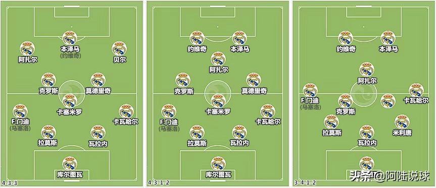 皇马开门红,齐祖执教皇马阵容