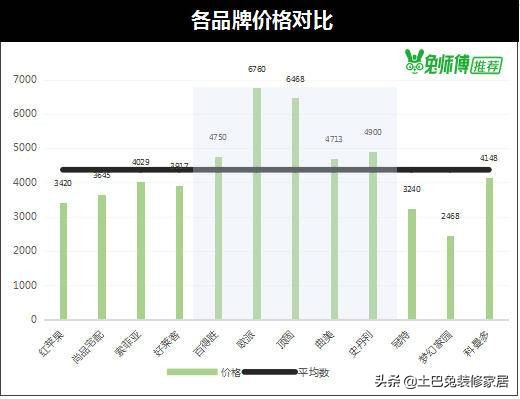 欧派索菲亚尚品家居哪个好,欧派索菲亚全友尚品哪个好