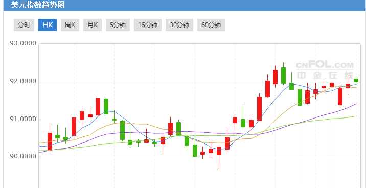 三大央行宣布加息发生了什么,三大央行宣布加息对商品的影响