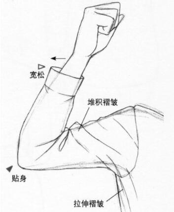 绘画衣服褶皱的小教程你学会了么,不用熨斗10分钟去除衣服褶皱图解