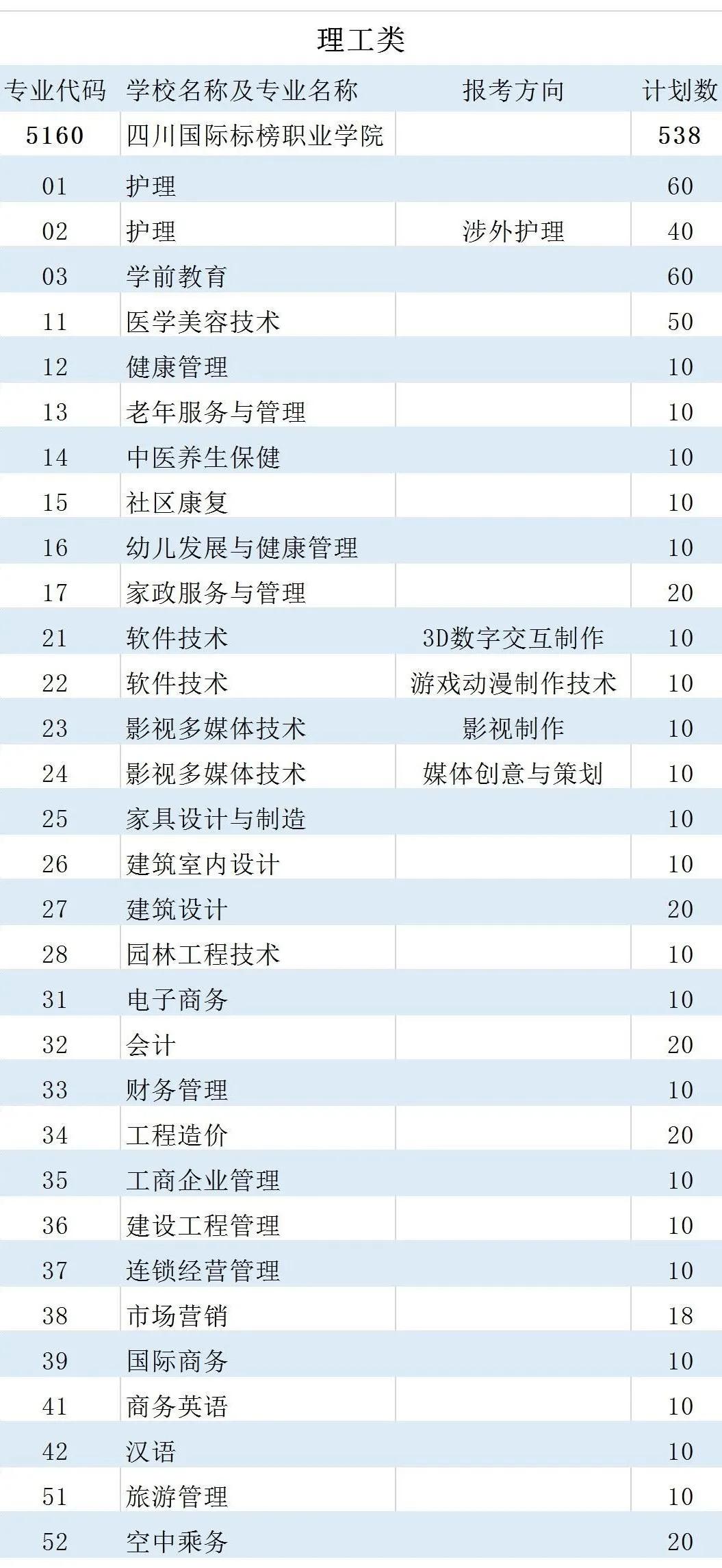 到底民办有没有公办好？四川这些不错的民办大学，你错过了吗？
