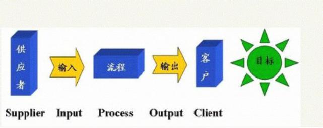 国企职场管理系列,企业管理常用的11种工作方法