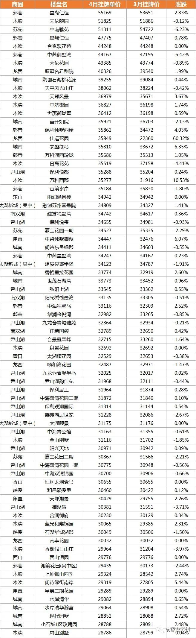 最新苏州住宅二手房100万价格,2022苏州小区二手房价