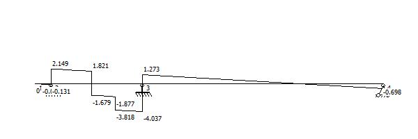 人货电梯基础施工专项方案,施工升降机安装在地库顶板方案