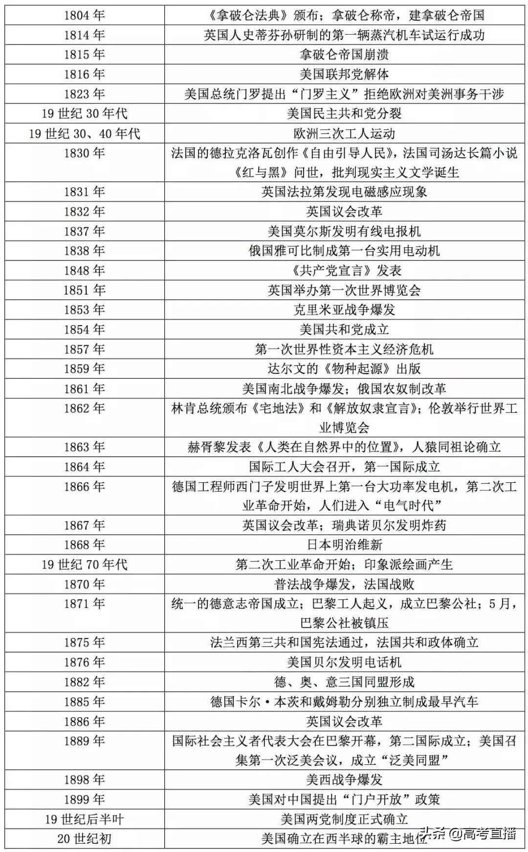 如何在一年内逆袭高考文数和文综,如何利用好高考最后40天提升文综
