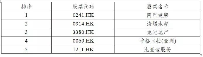 炒股每天的股票池应该怎样选,股票如何建立账户