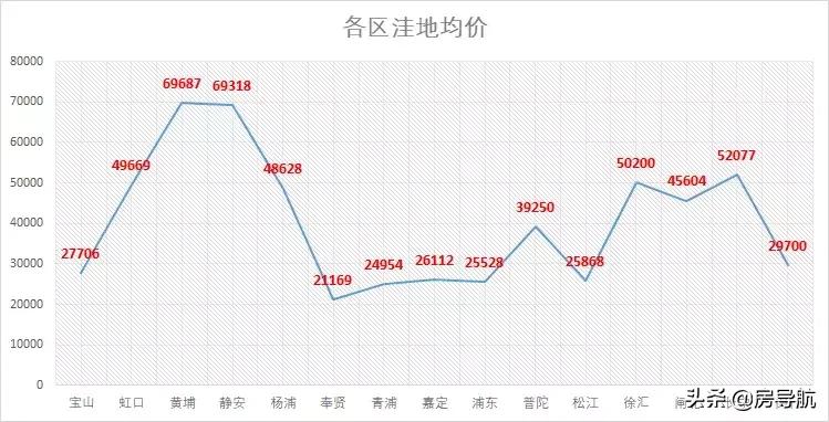 上海房子推荐平价,上海二手房洼地