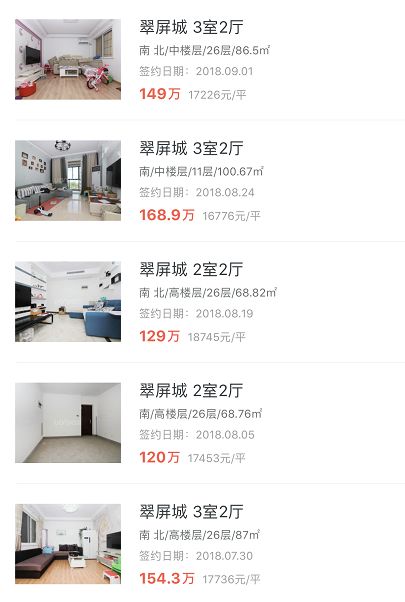 翠屏城哪个楼盘最好,翠屏城几期较好