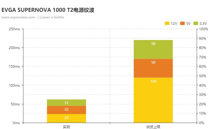evgasupernova1000g,evgasupernova1200w