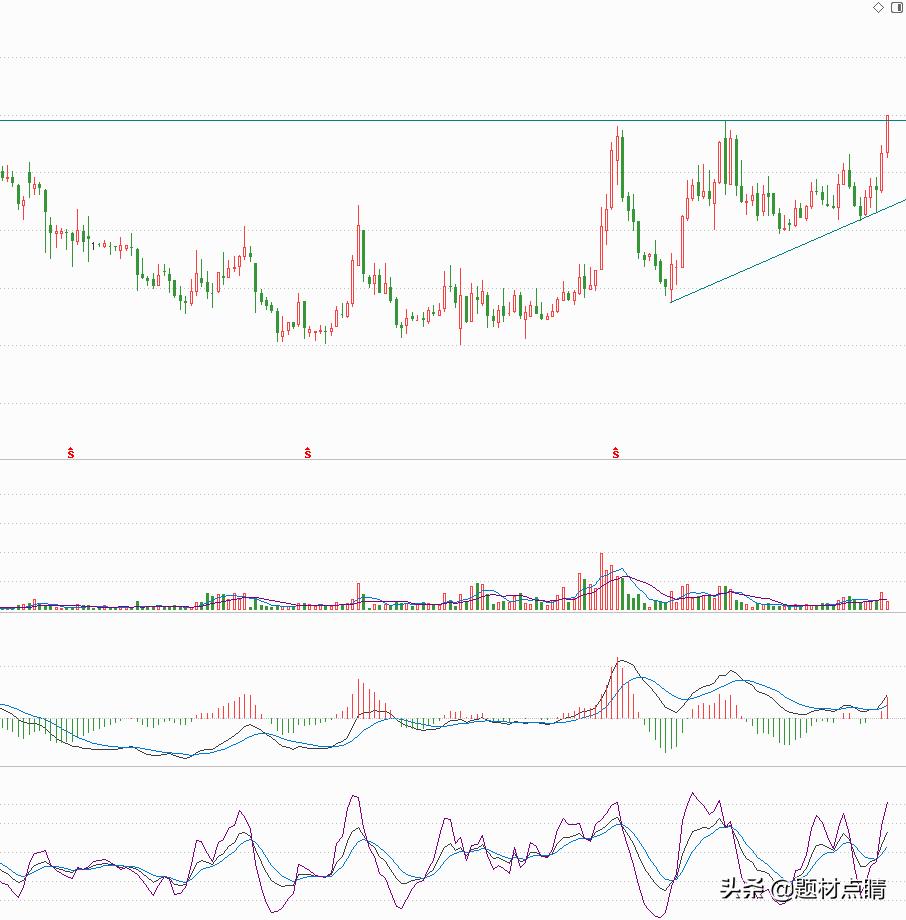 国防军工板块震荡拉升,国防军工板块今日逆势上涨原因