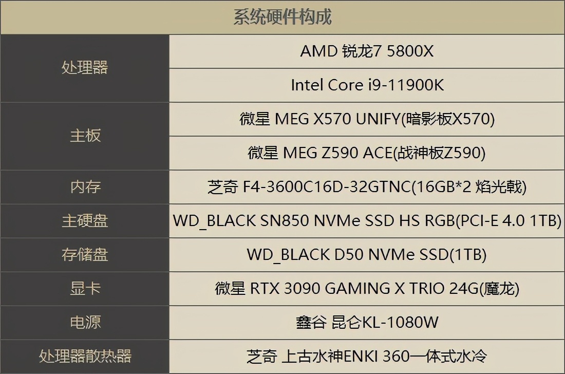 intel12代处理器和amd怎么选,amdr7和inteli5