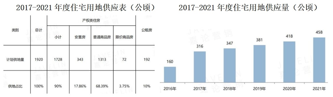 福州房价未来10年走势,福州房价近一年走势分析