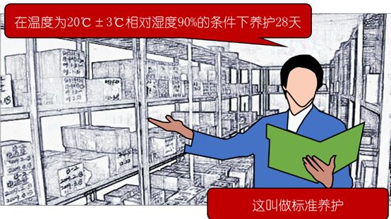 混凝土强度如何汇总,混凝土强度的调整方法