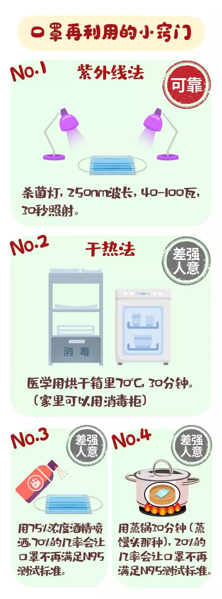 买不到口罩就用这个办法,买不到口罩不要慌