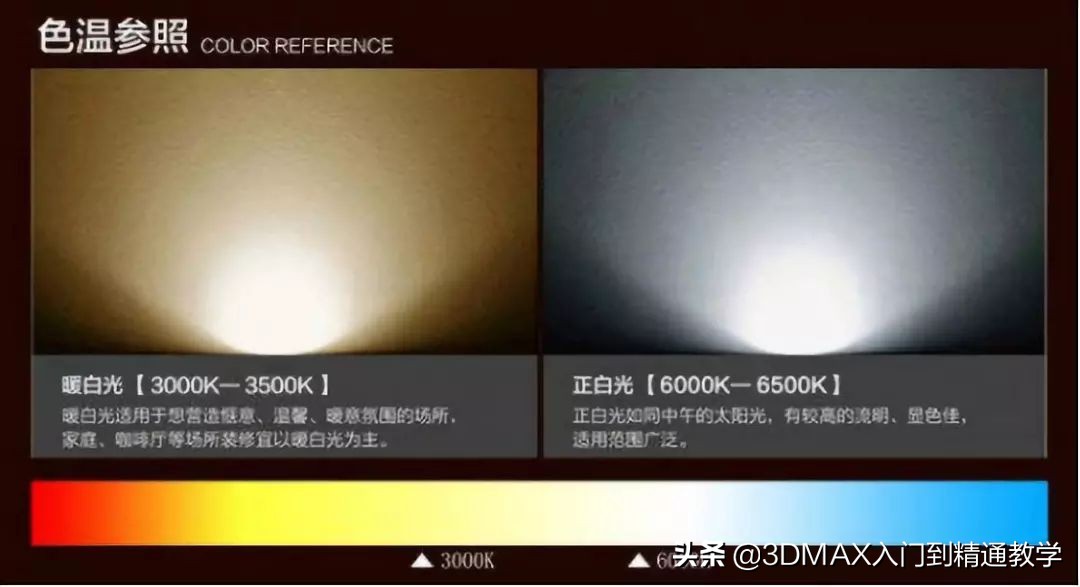 3dmax用什么灯光打产品,3dmax灯光怎么做出高级感