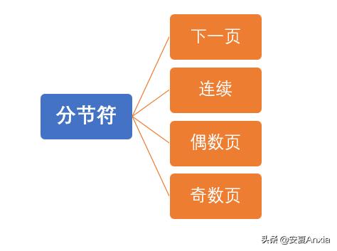 分页符和分节符使用情况区别,如何删除分节符或分页符