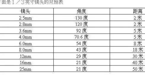 弱电视频监控系统工程注意事项,监控系统施工安装基本要求