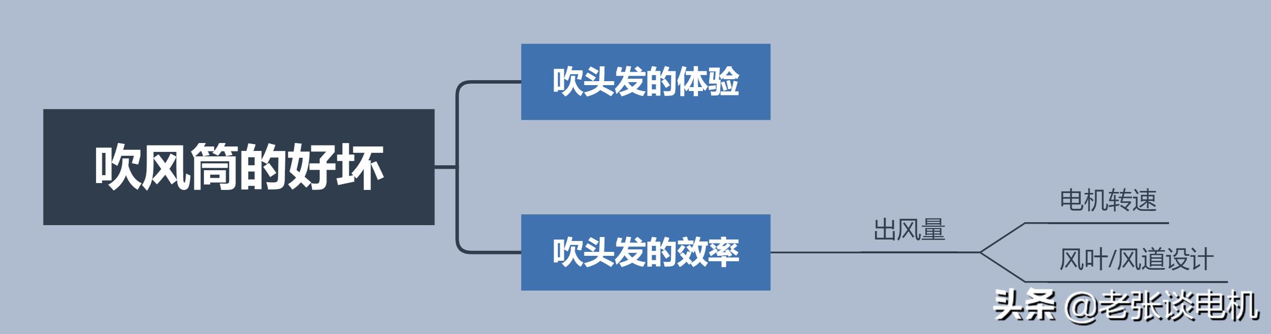 老张谈电机：NO.23关于电吹风好坏你必须知道的事——电吹风电机