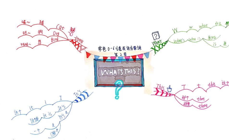 思维导图多大适合孩子学,有必要让孩子学思维导图吗