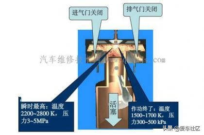 发动机四冲程原理动画演示,四冲程汽油发动机工作原理作图