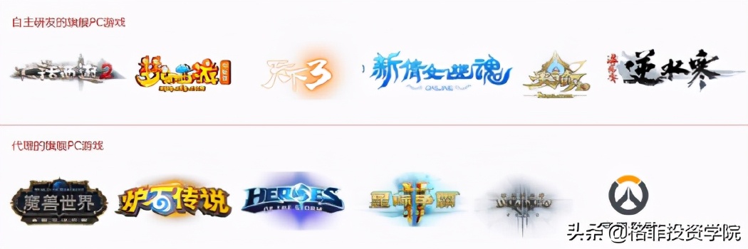 网易投资,网易投资游戏开发商