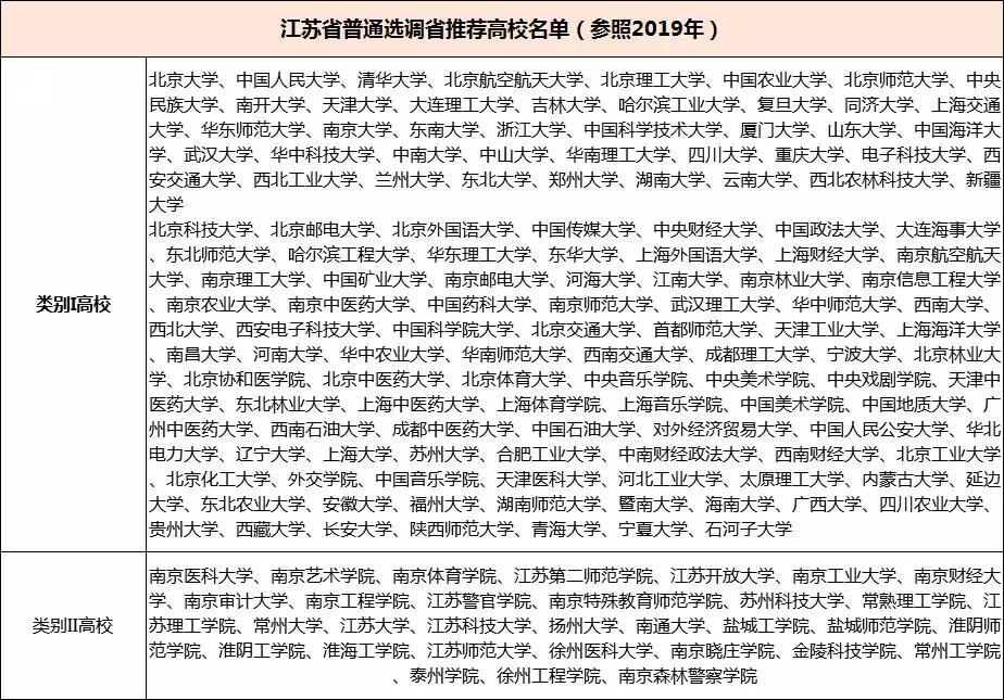 江苏定向选调生真实发展现状,江苏选调生最新政策