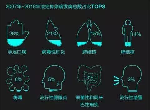 幼儿手足口病怎么传染的动画解说,手足口病儿童动画视频