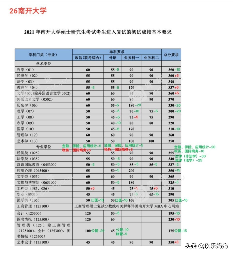 2021考研公布复试线,2023考研复试线已发布的院校